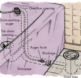 drain overflow